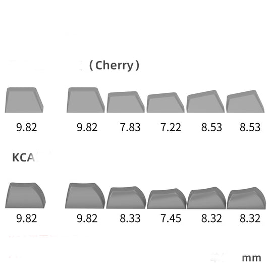 Matcha Cake - 140 Cherry Keycap Set